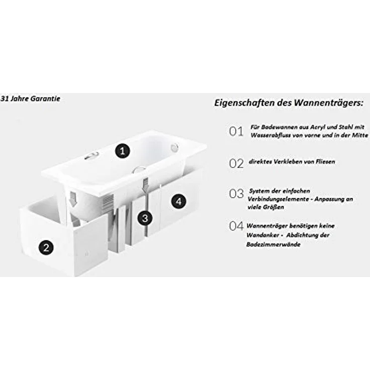 Besco BADLAND ARIA PLUS Badewanne, Rechteck 170x70 cm, Weiß, Komplettset mit Premium Wannenträger und exklusiver Chrom Automatik Ablaufgarnitur, Made in EU – Bild 5