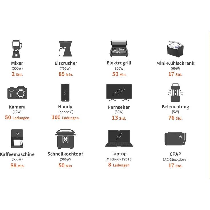 Jackery Tragbare Powerstation Explorer 1000, 1002 Wh Solargenerator Dauerleistung: 1000 W Maximalleistung: 2000 W 230 V – Bild 6