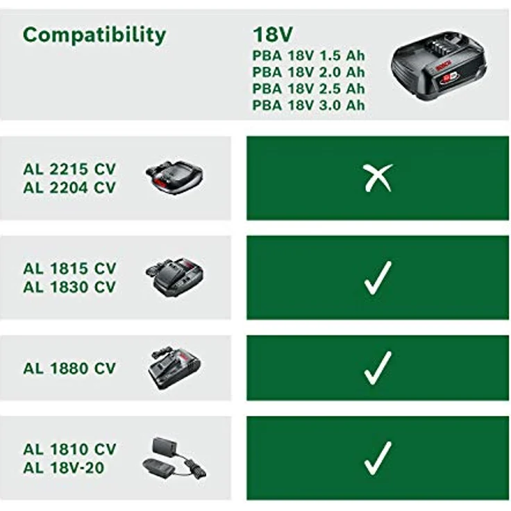 Bosch Systemzubehör 18 Volt Lithium-Ionen Starter-Set 18V Alliance, 2.5Ah + AL 18V-20 - 1600A02625 – Bild 3