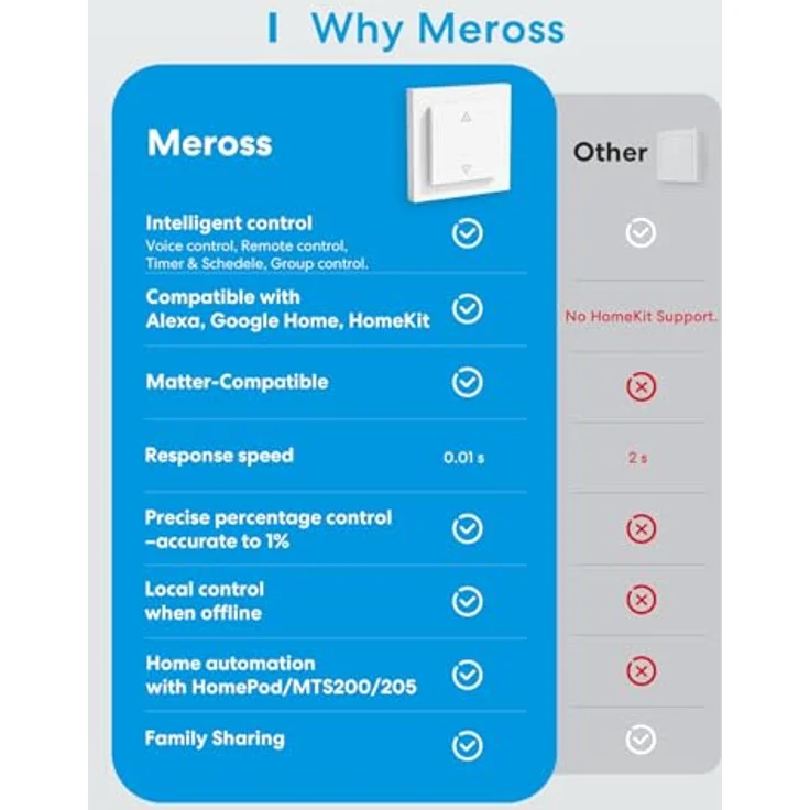 Meross Matter Smart Rolladenschalter WLAN 55x55mm, kompatibel mit Apple HomeKit, Alexa und Google Home, präzise Steuerung, Zeitschaltuhr, Neutralleiter erforderlich – Bild 3
