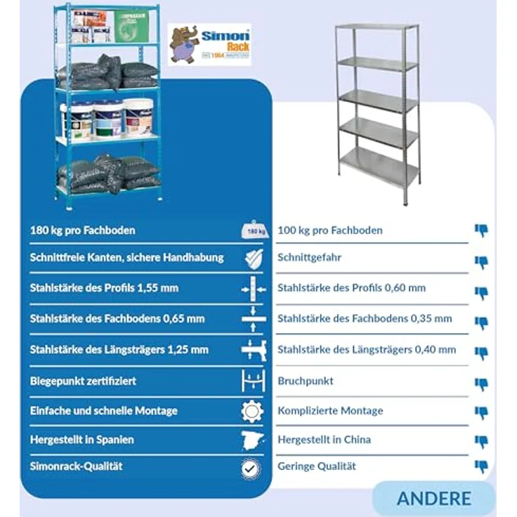 Simonrack Simonclick Metallregal Plus, 5 Böden, Traglast 180 kg pro Boden, Silber, H x B x T: 180 x 90 x 40 cm – Bild 4