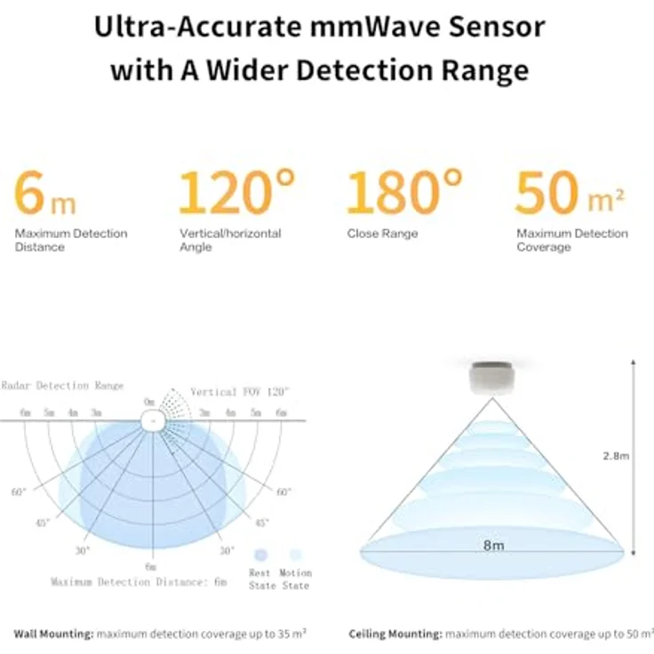Aqara Zigbee Präsenzsensor FP1E mit Matter, mmWave-Radar, KI räumliches Lernen – Bild 2