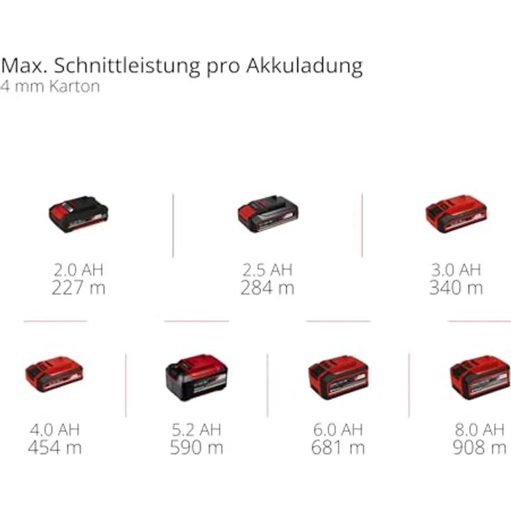 Einhell TE-UC 18/6 Li - Solo Akku-Universalschneider, 18V, selbstschärfende Klinge, LED-Licht, ergonomischer Handgriff – Bild 9
