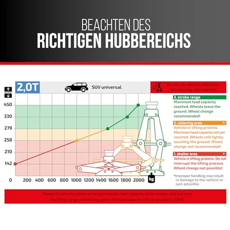 HEYNER® Premium Scherenwagenheber MultiLift L Black, 2 t Tragkraft, extra großer Standfuß, praktischer Drehknopf, inkl. Tasche, 17er Nuss & austauschbares Gummipad 360° – Bild 12