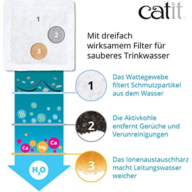 Catit 43735W Flower Fountain MINI, Blumentrinkbrunnen Mini für Katzen, 1,5L, weiß/grün – Bild 4