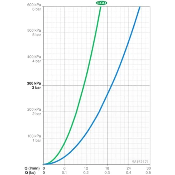 Hansa Hansamicra Duscharmatur, mit Sicherungseinrichtung, Eco-Funktion, vertauschte Kalt-/Warmwasseranschlüsse, 58152171 – Bild 4