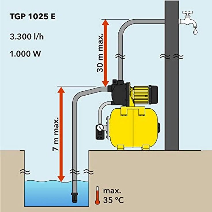 Trotec TGP 1025 E Hauswasserpumpe 3.300 l/h 7 m|30 m 3 bar – Bild 8