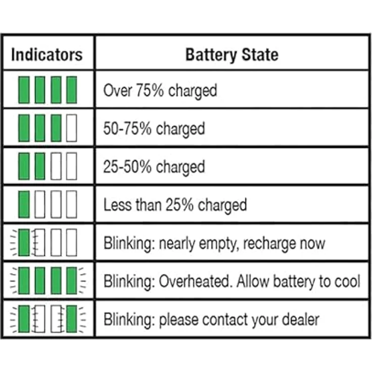 HIKOKI 377796 Lithium-Ionen-Batterien, 18 V, 2,0 Ah - Einfach zu bedienen – Bild 4