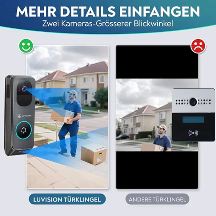 LUVISION Smart Home Türklingel Y03-W2, WLAN Funk Video Türklingel mit 3MP Dual Kamera, 2-Wege Audio, Bewegungserkennung und Nachtsicht – Bild 3