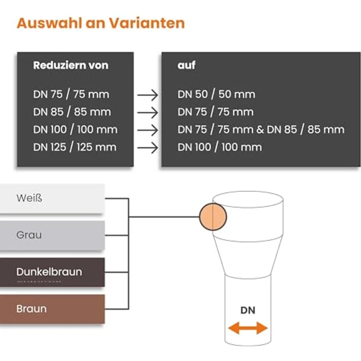 INEFA Fallrohr Reduzierstück PVC DN 75/50 Grau, Witterungsbeständig, Einfache Montage, Made in Germany – Bild 5