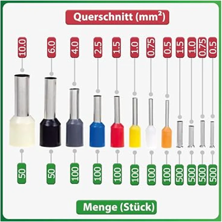 QUADRIOS selbsteinstellende Automatik-Crimpzange mit isolierten/unisolierten Aderendhülsen Set, exklusiv in der Katalogdistribution, 2700 Teile – Bild 2