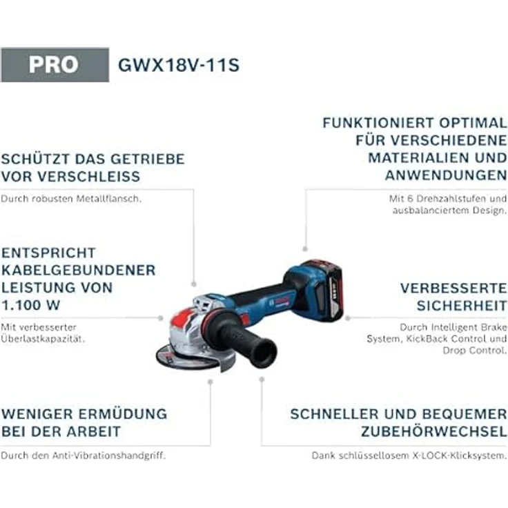 Bosch Professional GWX 18V-11 S, Akku-Winkelschleifer mit X-LOCK, 1100 Watt, inklusive Zubehör und L-BOXX – Bild 3
