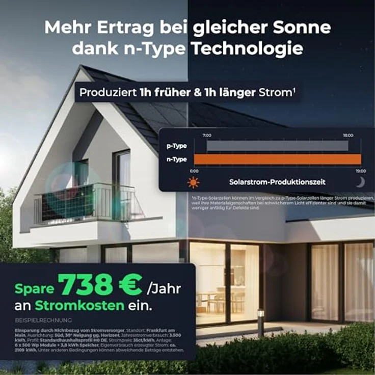 Solarway Balkonkraftwerk 2000 Wp mit 3,8 kWh Speicher, Plug & Play Komplettset, 4× 500 W Solarmodule, 2× EcoFlow STREAM Max (je 1,9 kWh), Wechselrichter im Speicher – Bild 5