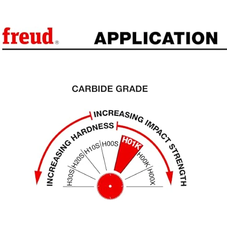 Freud sd306 6 Sicherheit DADOS, SD308 – Bild 9