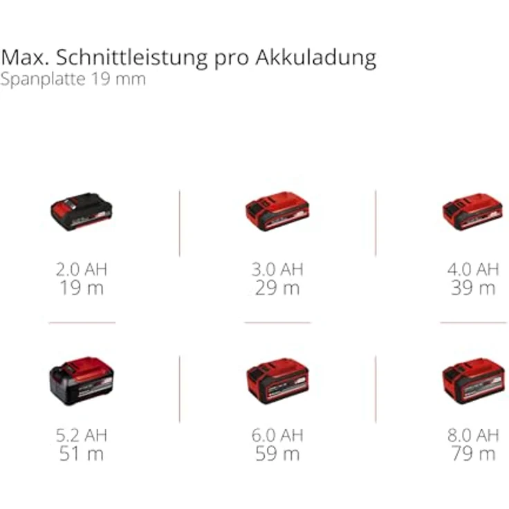 Einhell Professional TP-PS 18/165 Li BL, Akku-Tauchsäge mit 56mm Schnitttiefe, bürstenloser Motor, Aluminium-Sägetisch – Bild 11