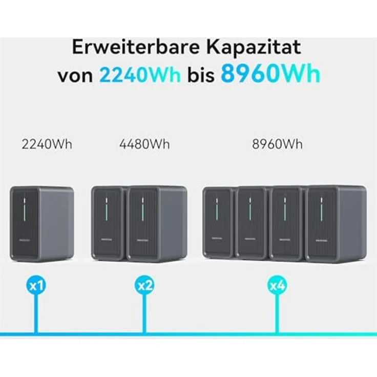 Marstek B2500-D, Speicher Balkonkraftwerk 2240 Wh mit erweiterbarer Kapazität und App-Überwachung – Bild 5