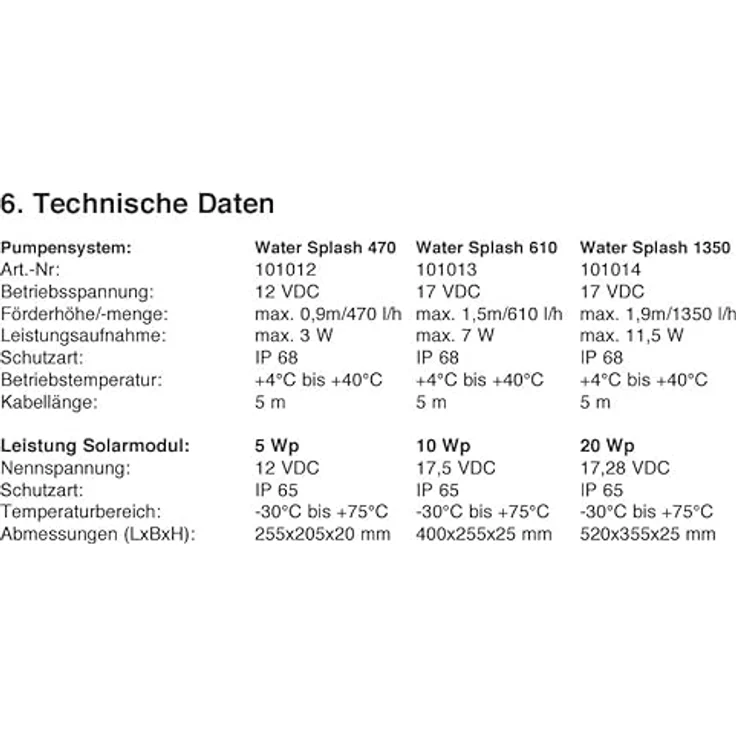 Esotec 101012 Solar Water Splash 5/470 – Bild 11
