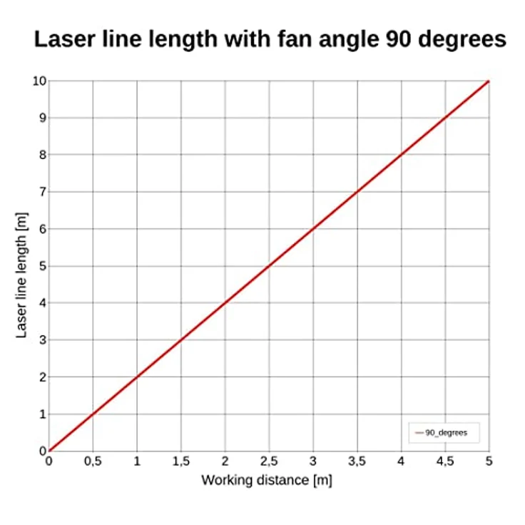 Laserfuchs Lasermodul Linie Rot 5mW LFL650-5-12(9x20)90 – Bild 4