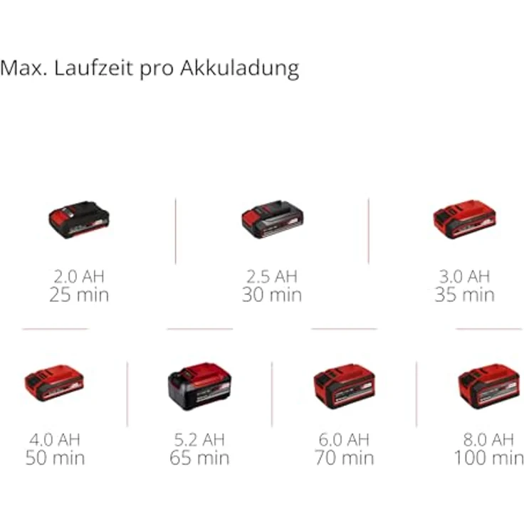 Einhell Akku-Poliermaschine CP-EP 18/125 Li BL-Solo, Brushless Motor, elektronisch einstellbare Drehzahl, Ø 125 mm Polierteller, ohne Akku und Ladegerät – Bild 12