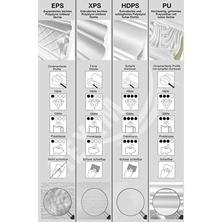 HEXIM GRAND DECOR Stuckleisten Decke P828, 2m luxuriöse PU Hartschaum Deckenleisten, glatt, weiß, Brandschutzklasse B1 – Bild 5