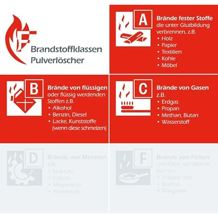 FireLoq® 6kg Pulver Feuerlöscher mit Ständer und Gitterschutzhaube, geprüfter Brandschutz – Bild 5