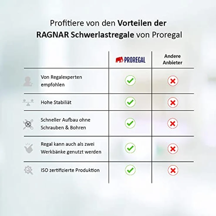 Proregal Schwerlastregal Mega Deal Ragnar, 180 x 90 x 40 cm, Traglast 175 kg pro Boden, 5 höhenverstellbare Böden, Steckmontage, Schwarz – Bild 8