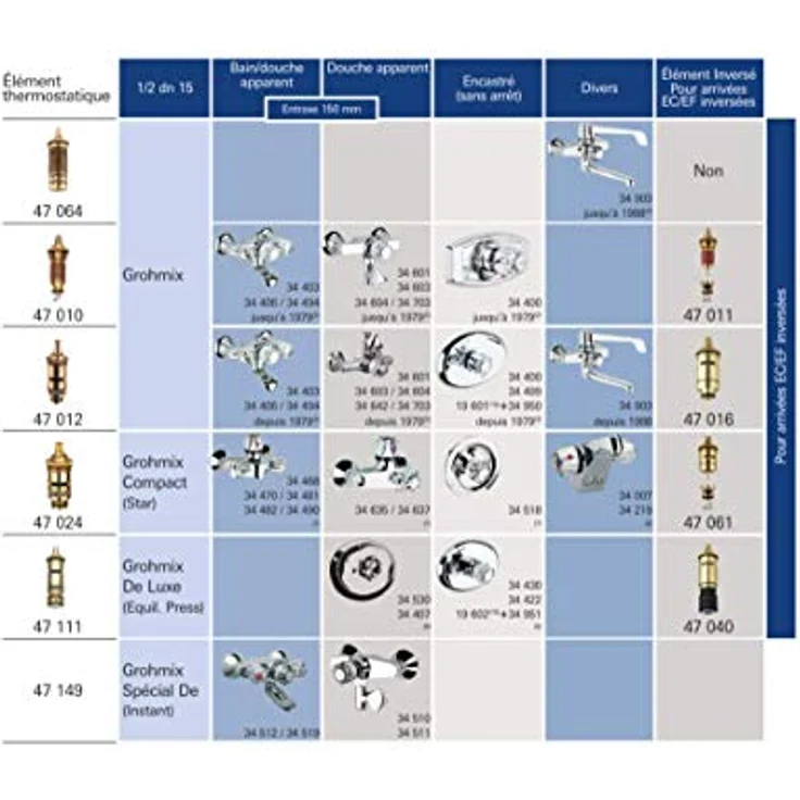 Grohe Spültischarmatur, Thermoelement Bimetall, hochwertig und langlebig – Bild 4
