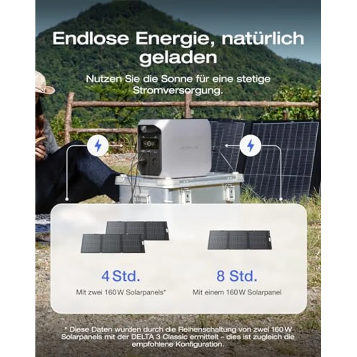EcoFlow DELTA 3 Classic Tragbare Powerstation, 1024 Wh LiFePO4, 1800 W AC Ausg./3600 W Spitzen, mit 160 W Solarpanel, hellgrau – Bild 3