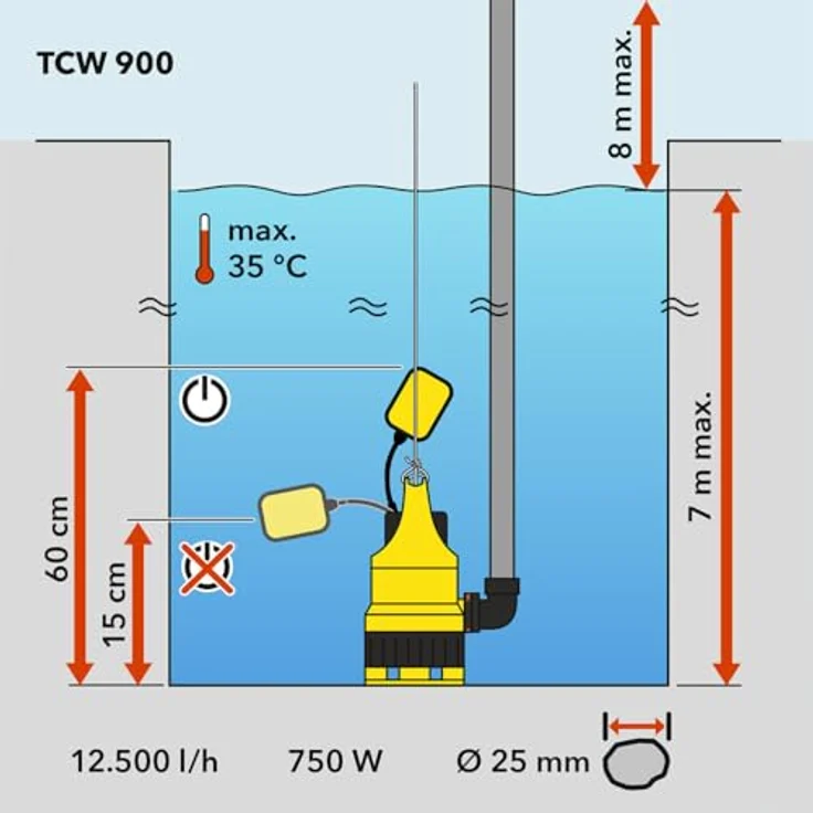 TROTEC Tauchpumpe TCW 900 – Kombi-Tauchpumpe für Klar-/Schmutzwasser – 15.000 l/h, 900 Watt, max. 7m Eintauchtiefe, IPX8 – Bild 5