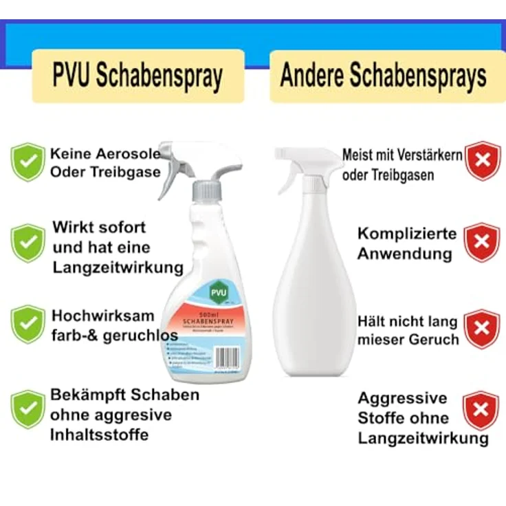 PVU Schabenspray 2x500ml | Hochwirksames Spray gegen Schaben | Schonendes Schaben Bekämpfung Gift | Kakerlaken Spray Küche auf Wasserbasis – Bild 4