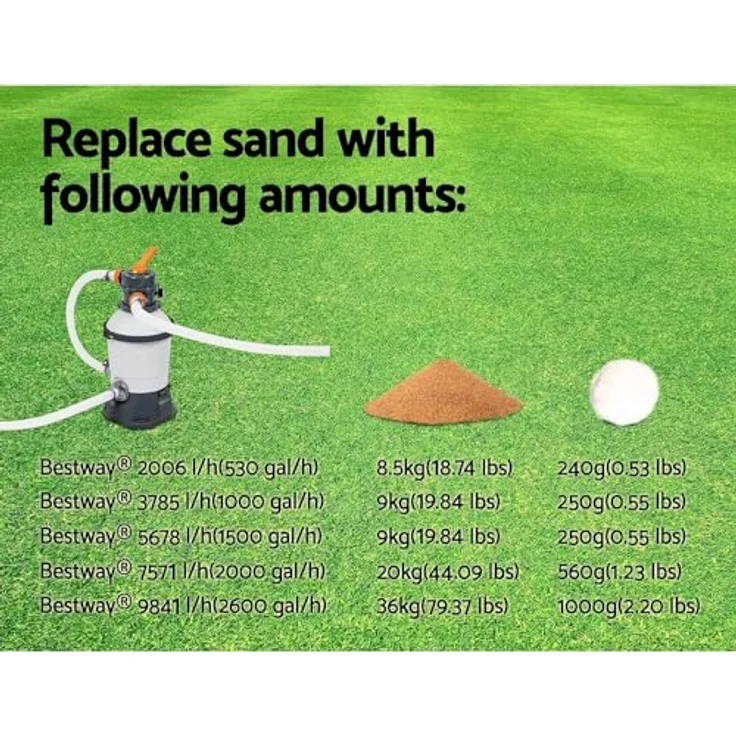 Bestway Flowclear Polysphere Filterbälle, umweltfreundlicher Ersatz für Filtersand, 1000g, hohe Filtrationseffizienz, leicht und langlebig – Bild 5