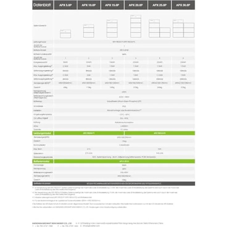 Growatt APX 5.0P, 5kWh Hochvolt-Solarspeicher-Set, modular erweiterbar und stapelbar, inkl. Batterie Management System – Bild 4