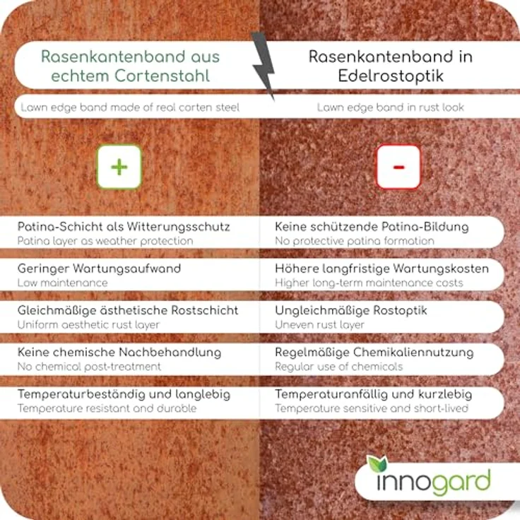 innogard 6005 – Rasenkante Comfort XXL – Beet-Einfassung aus Corten-Stahl, 100x10x8 cm, befahrbar, 3 cm hoch, rostfrei, trittsicher – Bild 5