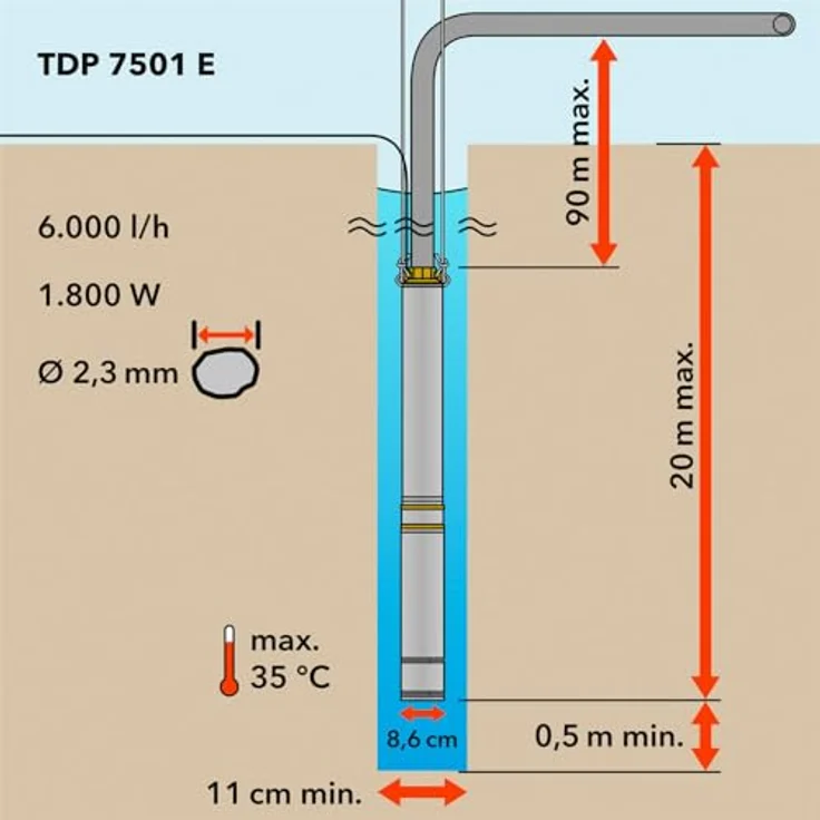 TROTEC Tiefbrunnenpumpe TDP 7501 E, Wasserpumpe 6000 l/h, 1100 W, Förderhöhe 90 m, Edelstahl, IP68 – Bild 4