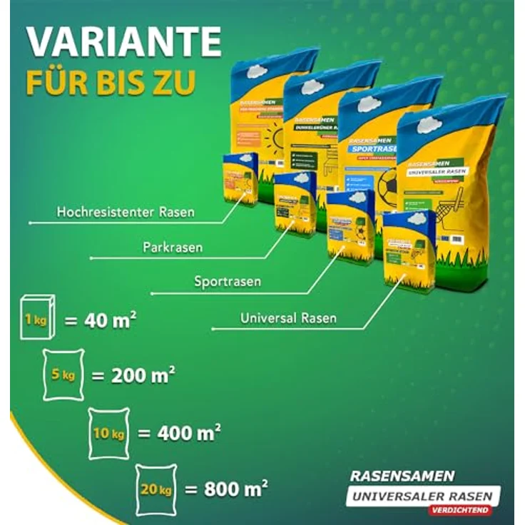 ARPON Rasensamen Schnellkeimend, 10kg für 400m², robust & pflegeleicht, dichtes sattgrünes Gras, ideal für Neuaussaat & Nachsaat von April bis September – Bild 3