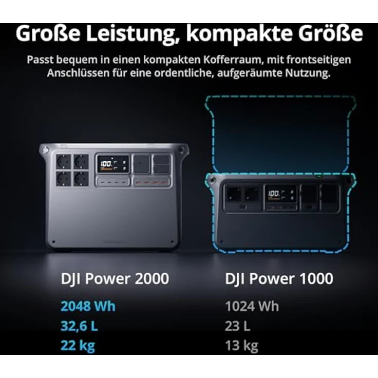 DJI Power 2000 (EU) – Bild 8