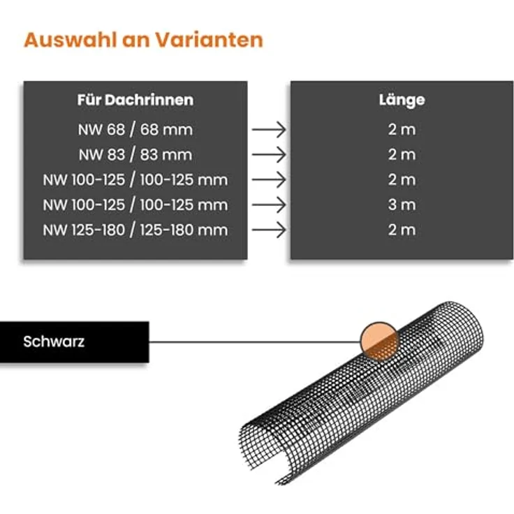 INEFA Laubschutzgitter 2m x 68mm, PVC Dachrinnen Laubschutz, schwarz, Made in Germany, witterungsbeständig, einfache Montage – Bild 5