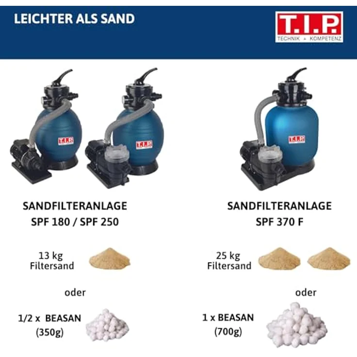 T.I.P. SPF 250 F Sandfilteranlage für 30m³ Sandfilter Sandfilterpumpe Filterpumpe – Bild 3