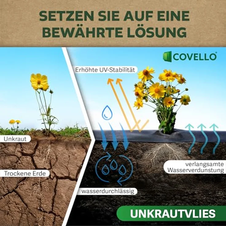 Covello Unkrautvlies 1m² Top Line – wasserdurchlässige Unkrautschutzfolie mit hoher UV-Stabilisierung, reißfestes Vlies 150g/m², schwarz – Bild 3