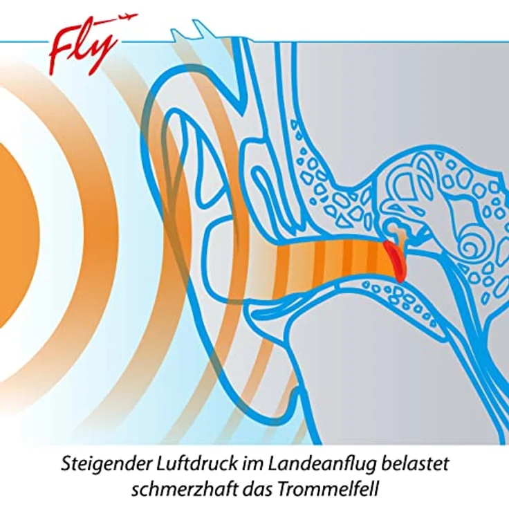 SANOHRA fly Ohrstöpsel für Erwachsene- schmerzfreies Fliegen - Ohrenstöpsel erleichtern den Druckausgleich im Flugzeug - 24 dB SNR Lärmdämmung - mehrfach verwendbar - 1 Paar – Bild 2