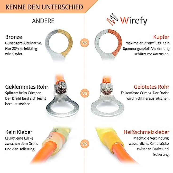 Wirefy Blaue Ringkabelschuhe M10, Lötfreie Quetschverbinder für 1,5-2,5 mm², 130 Stück mit hochwertigem Wärmeschrumpfschlauch und lebenslanger Garantie – Bild 5