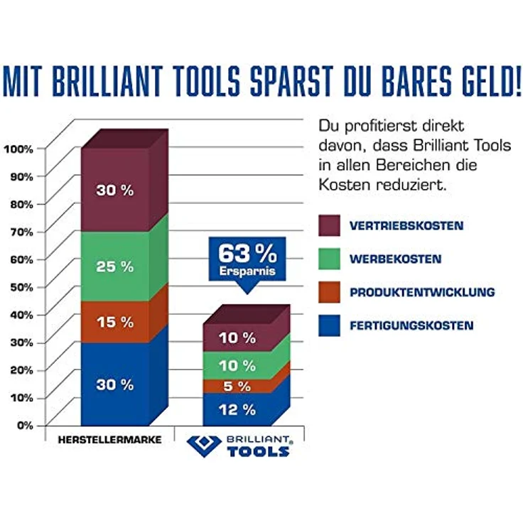 BRILLIANT TOOLS Motor-Einstellwerkzeug-Satz für Porsche Boxster und 911, inkl. Ausrichtungs- und Nockenwellenarretierungswerkzeuge – Bild 2