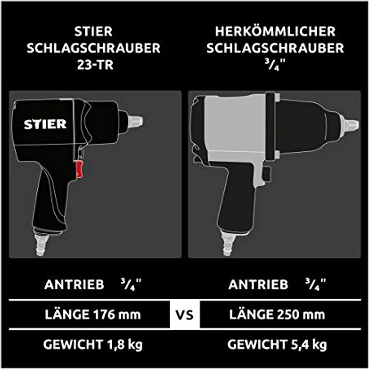 STIER Druckluft Schlagschrauber 23-TR, 3/4 Zoll, max. Lösemoment: 1.756 Nm, Hochleistungs Doppelhammer-Schlagwerk, 3 Geschwindigkeitsstufen, Rechts- und Linkslauf – Bild 4