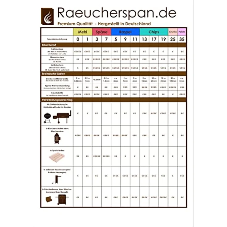Räucherspan.de Räucherspäne aus Erle Typ 7, 4kg, 0,5-1,5mm, für Sparbrand und Räucheröfen, aromatischer Rauchgeschmack – Bild 4