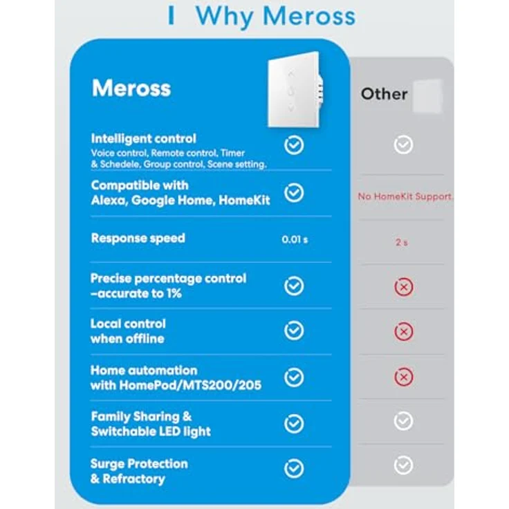 Meross Smart Rolladenschalter WLAN mit Zeitschaltuhr, kompatibel mit HomeKit, Alexa und Google Home, 80x80mm – Touch-Schalter für elektrische Rollläden, 4er Pack (benötigt Nullleiter) – Bild 2