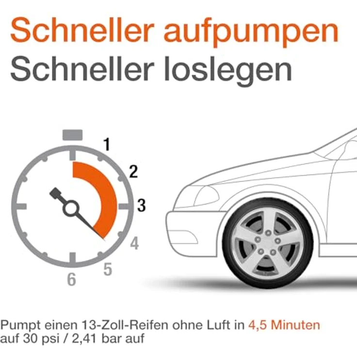 Osram Auto OTI200 Kompressor Analoges Manometer, Kabelfach-aufnahme, Überlastungsschutz – Bild 6