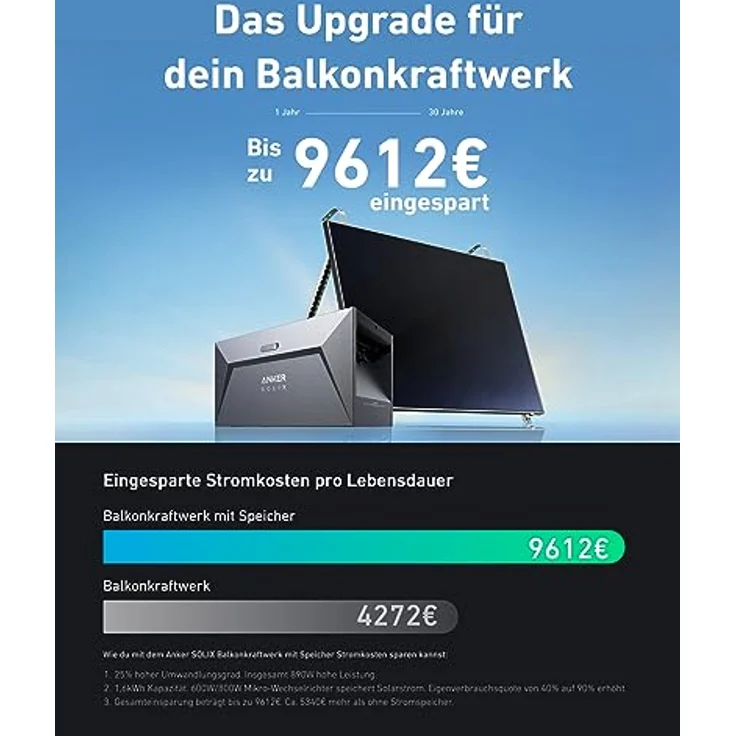 Anker SOLIX RS40P Balkonkraftwerk mit Speicher, Solarbank E1600 und 890Wp Photovoltaik Solarpanel, Kostenloses OTA-Update auf 800W Mikro-Wechselrichter, Typ-N IBC-Modul, 1600Wh Set mit Halterung, Smart Stromkosten sparen - Preisvergleich – Bild 2