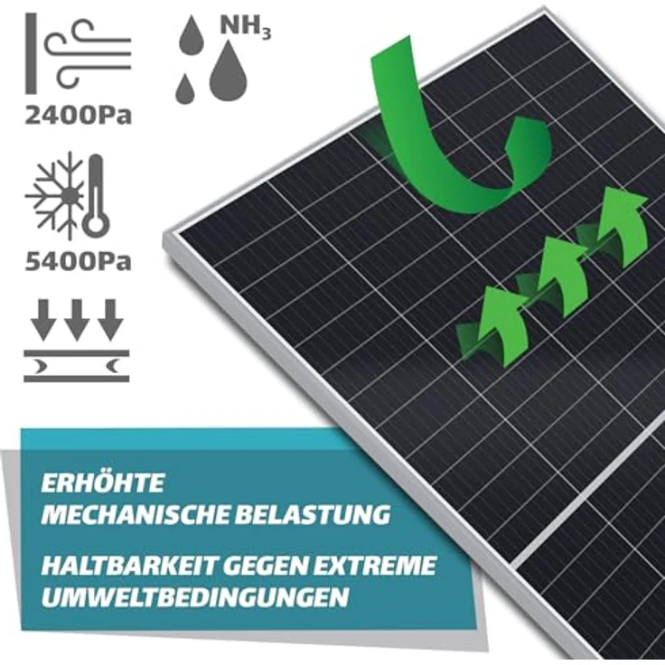 SUNNIVA Balkonkraftwerk 900W/800W, PV Solaranlage Komplettset mit 2x 450W Solarmodulen, Ecoflow Stream Wechselrichter, Silver Frame, inkl. 5m Kabel, Bluetooth & WIFI – Bild 8