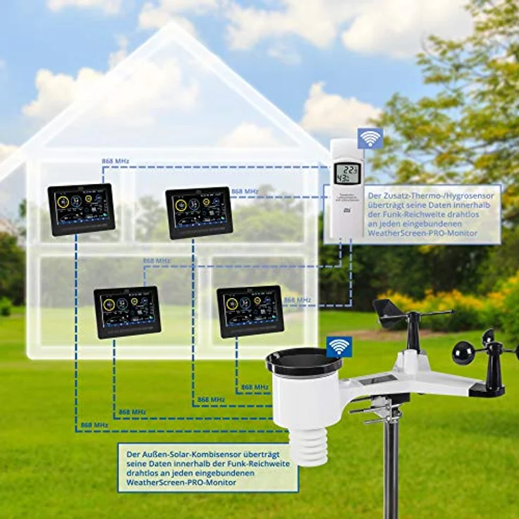 DNT Zusatz Display für WeatherScreen PRO, 7 Zoll TFT-Display mit 480 x 800 Pixel Auflösung, Schwarz – Bild 3