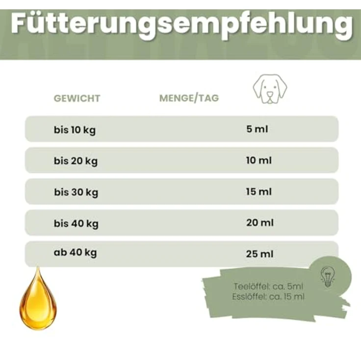 ALPHAZOO Premium Lachsöl für Hunde & Katzen, 250 ml, reich an Omega-3 Fettsäuren, natürliches Fischöl für Haut und Fell – Bild 6